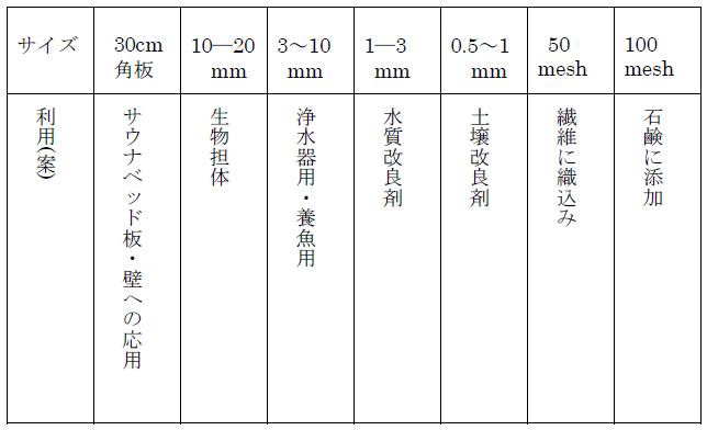 医王石のサイズ